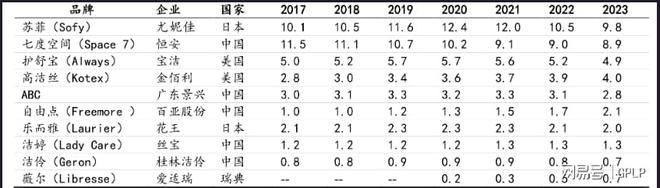 王卖身“纸尿裤第一股”！AG真人娱乐中国卫生巾之